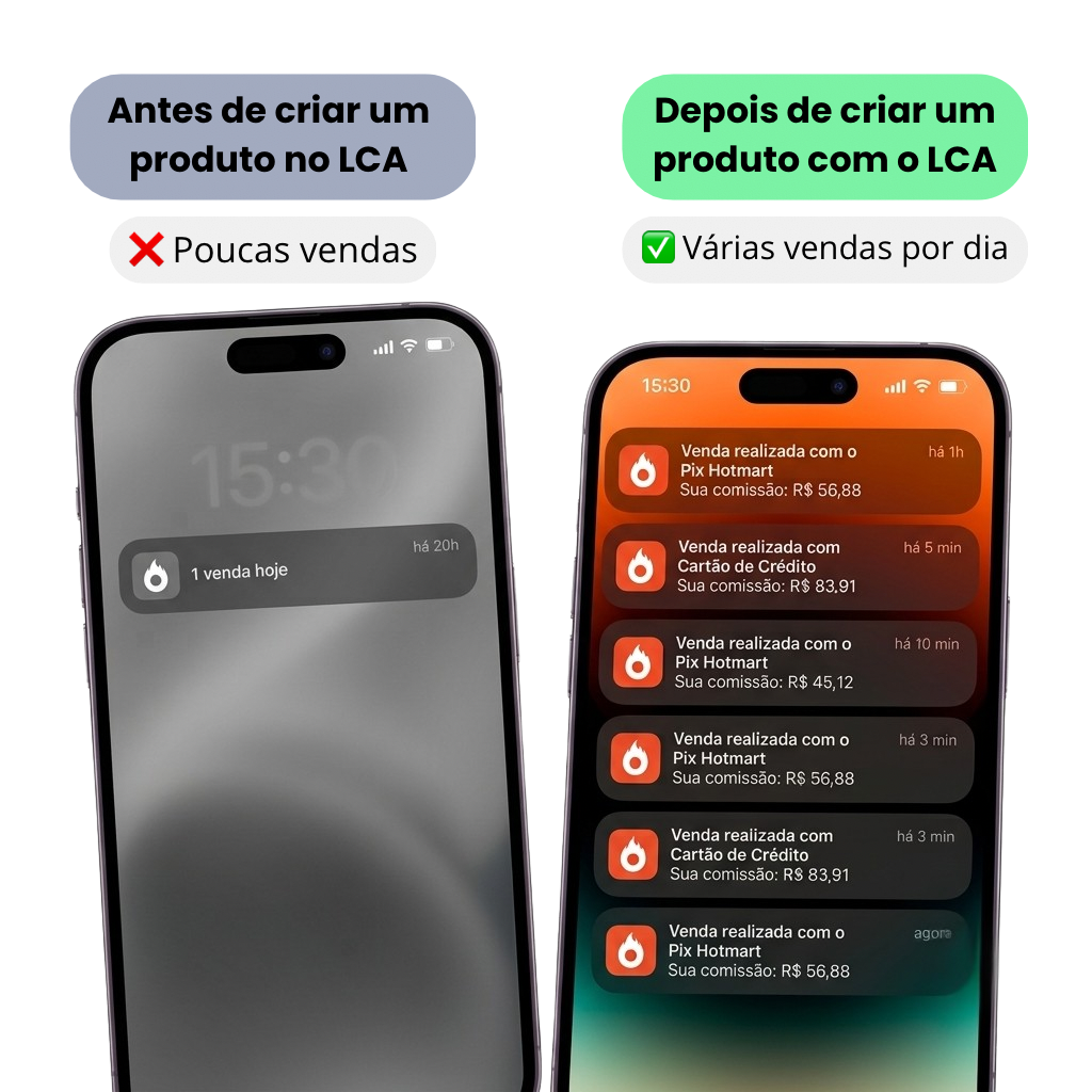 Mockup do LCA gerando vendas